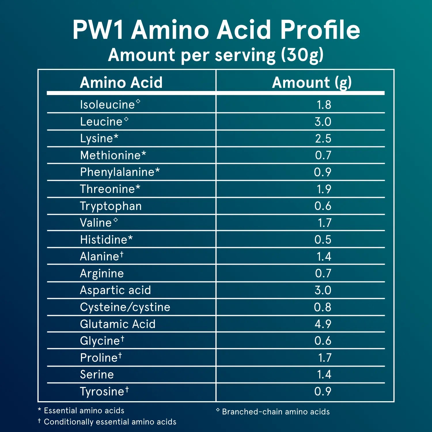 PW1 - Grass-fed Whey Protein Unflavored
